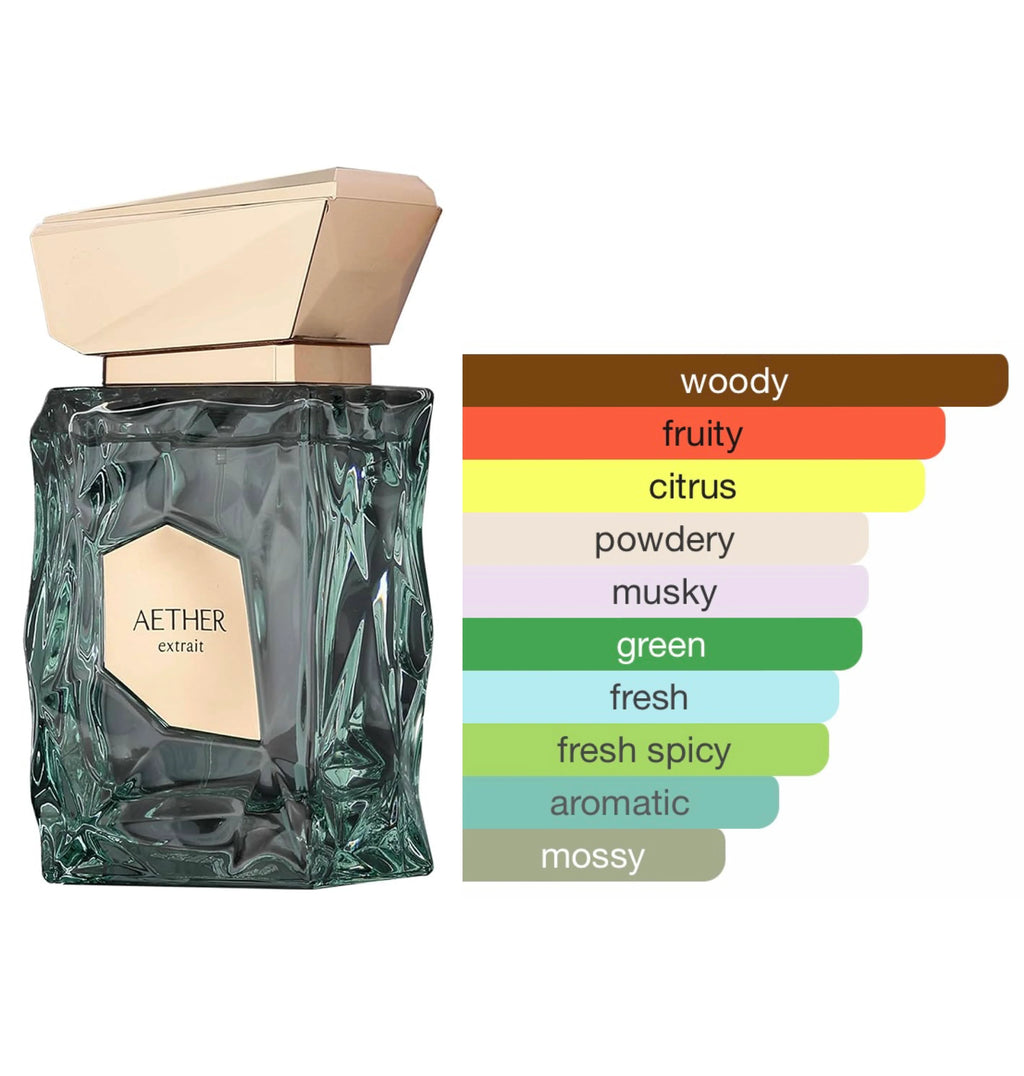 Aether Extrait Fruity Unisex Eau de Parfum by Fragrance World - Captivating Aromatic Scent